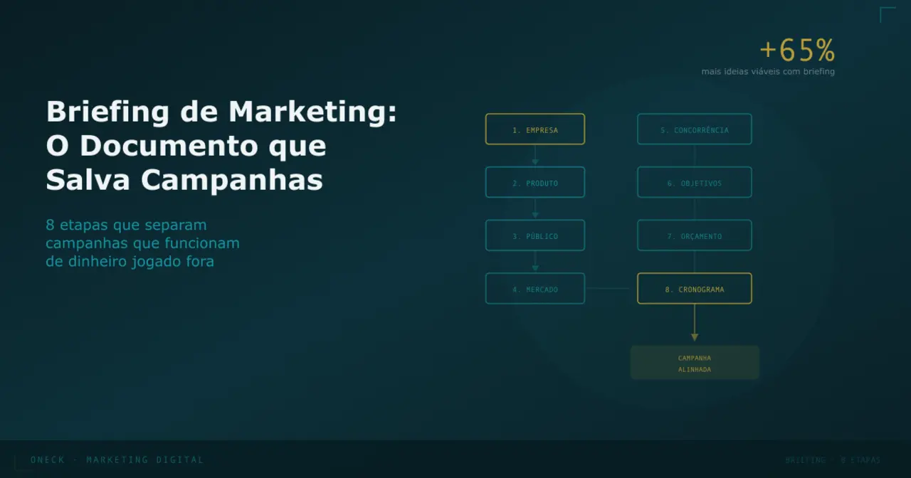 Briefing de marketing: as 8 etapas que separam campanhas que funcionam de dinheiro jogado fora