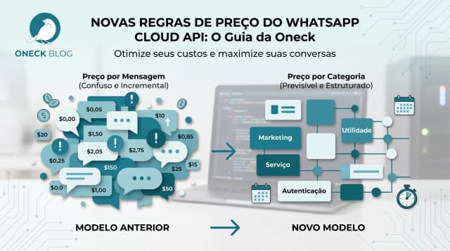 WhatsApp vai cobrar por mensagem de atendimento a partir de outubro de 2026: o que muda de verdade